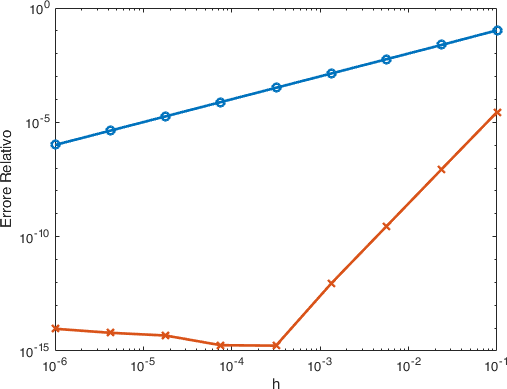 _images/RK4_convergence.png