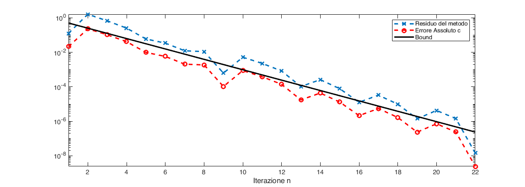 _images/bisezione-errore.png