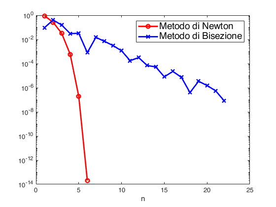 _images/newtonconvergence.png