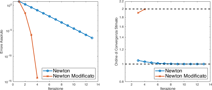 _images/newtonconvergencemultiple.png