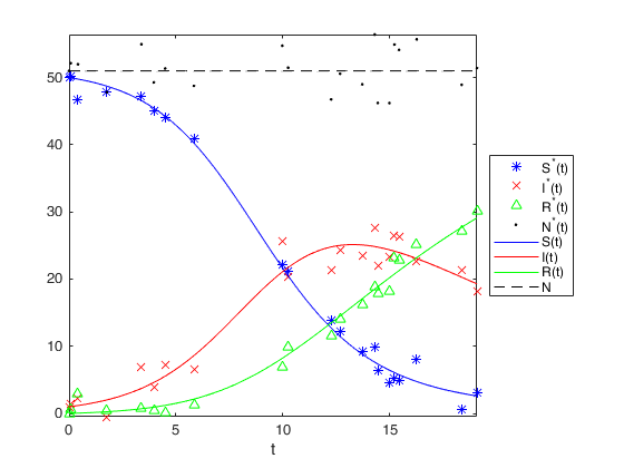 _images/parameterfitting_17_0.png