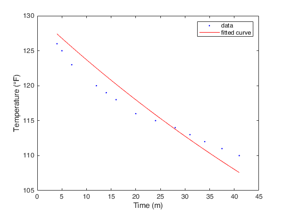 _images/parameterfitting_1_0.png