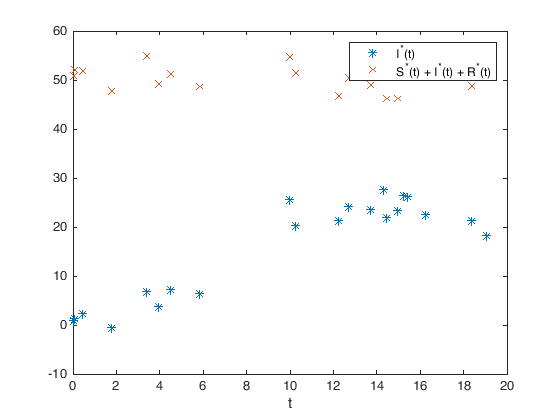 _images/parameterfitting_11_0.png