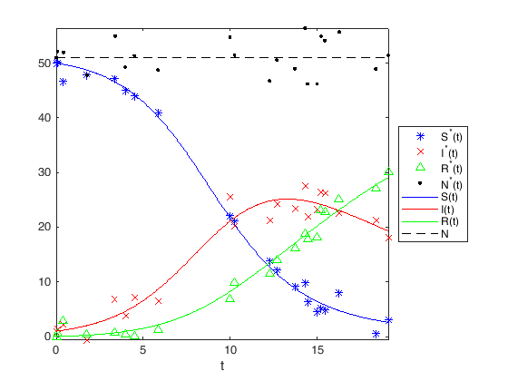 _images/parameterfitting_17_0.png