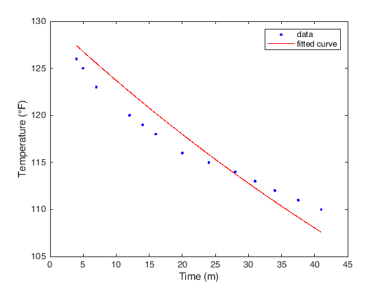 _images/parameterfitting_1_0.png